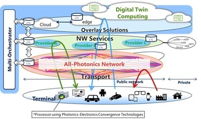 5G方興未艾，6G已啟征程 IOWN聯盟引領未來網絡技術革命