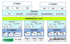 鼎欣科技 以軟件為核心，賦能行業(yè)數(shù)字化轉(zhuǎn)型