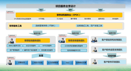 保險業(yè)輕資產(chǎn)轉(zhuǎn)型 基礎(chǔ)軟件服務(wù)如何賦能，核心技能輕松掌握