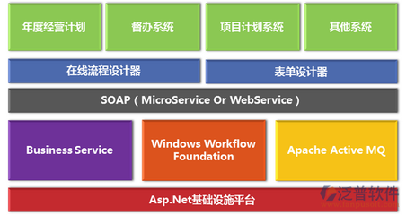 建筑資料管理軟件基礎(chǔ)服務(wù)全解析 主流選擇與核心功能