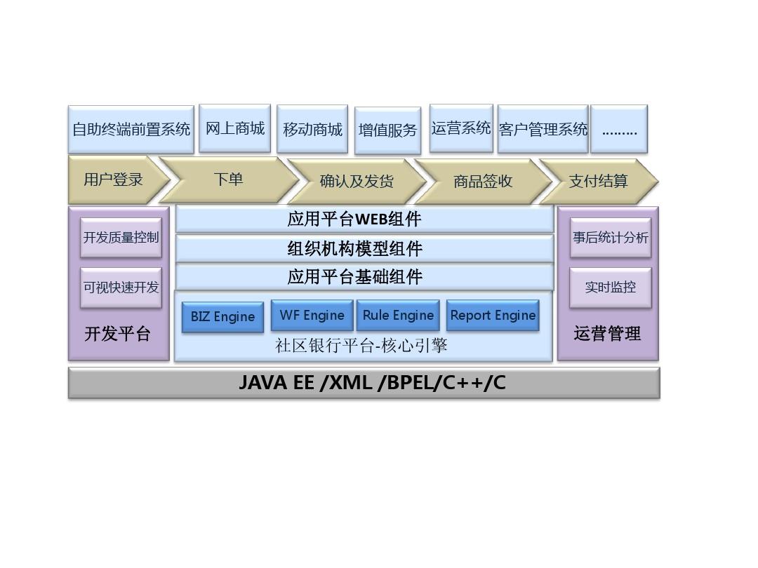 軟件架構(gòu)圖編寫模板 基礎(chǔ)軟件服務(wù)篇