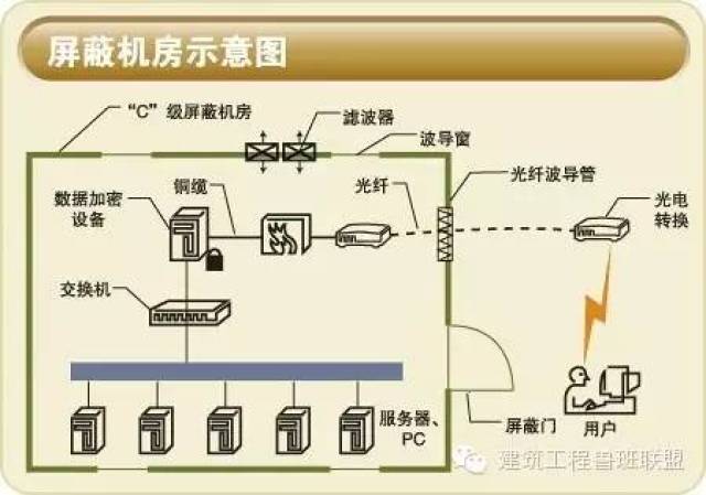 弱電機房設計全解析 從規劃到實施的核心要點